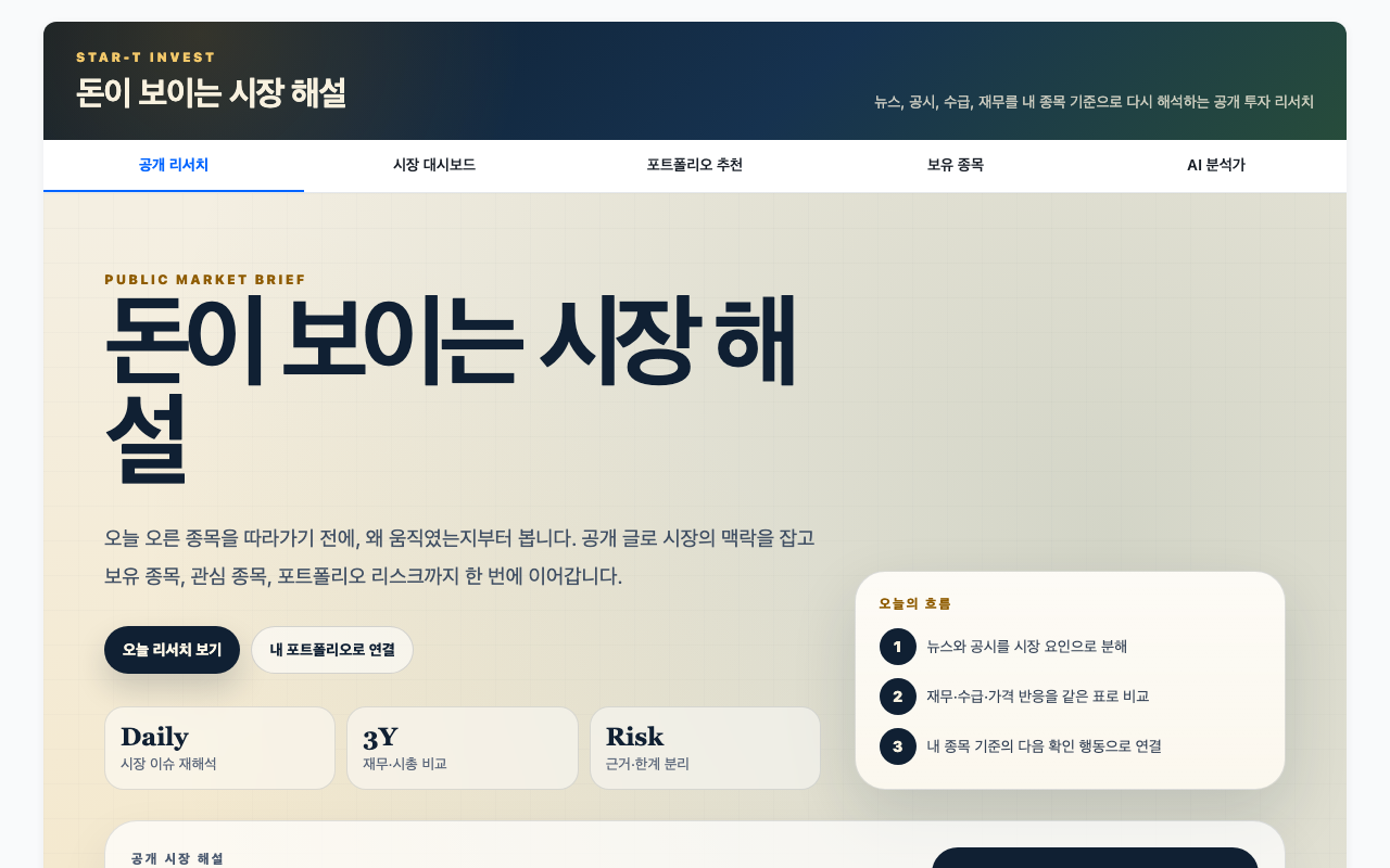 STAR-T INVEST